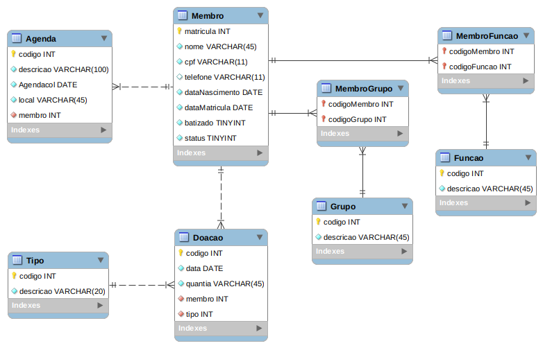 Github Vctr Moraeschurchsystem Web Application For Human Resource Management In A Religious